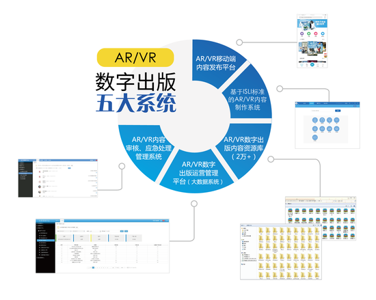 數(shù)字出版系統(tǒng)與數(shù)字內(nèi)容制作服務(wù) 引領(lǐng)內(nèi)容產(chǎn)業(yè)新變革