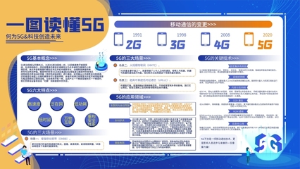 數(shù)字錢包模板在線制作與數(shù)字內(nèi)容制作服務(wù)