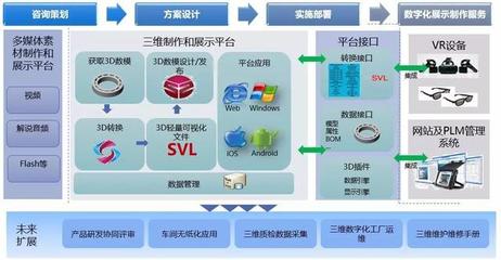 引領(lǐng)未來展示體驗(yàn) 華天數(shù)字化展廳解決方案